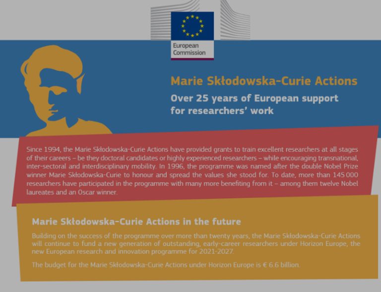 Felice 25º anniversario alle azioni Marie Skłodowska-Curie!